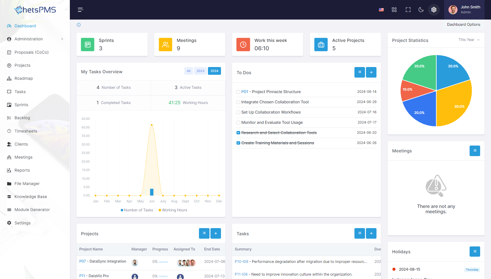 ChetsPMS Tool Ile Nasıl Başlarım?